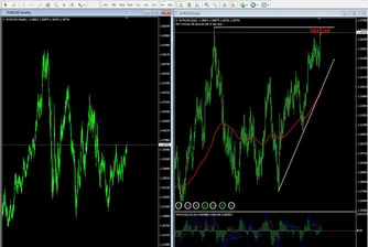 EUR/USD се насочва към 1.5000 при пробив?