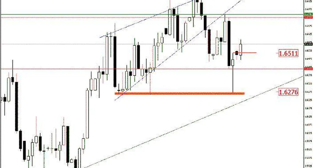 В. Банов: Възможен е възход при GBP/USD