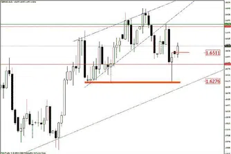 В. Банов: Възможен е възход при GBP/USD