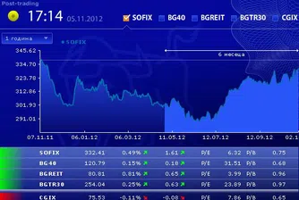 Малки изменения на индексите при ниски обеми в понеделник