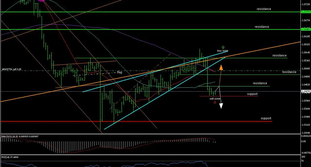 Еврото остава под натиск