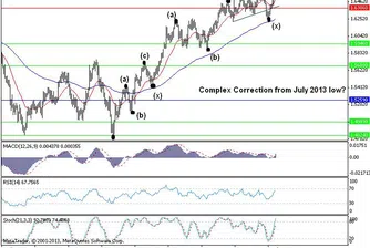 Trend Recognition: GBP/USD може да поскъпне към 1.70/1.71