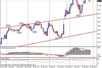 Спад при суровините