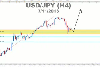 Корекция на трендовете - най-добрите места за влизане в позиция