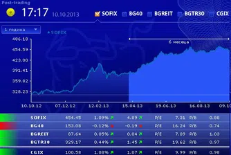 Ниски обеми на търговия и ръст за три от индексите в четвъртък