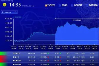 Разнопосочно представяне на индексите във вторник