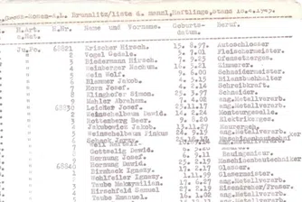 3 млн. долара за Списъка на Шиндлер