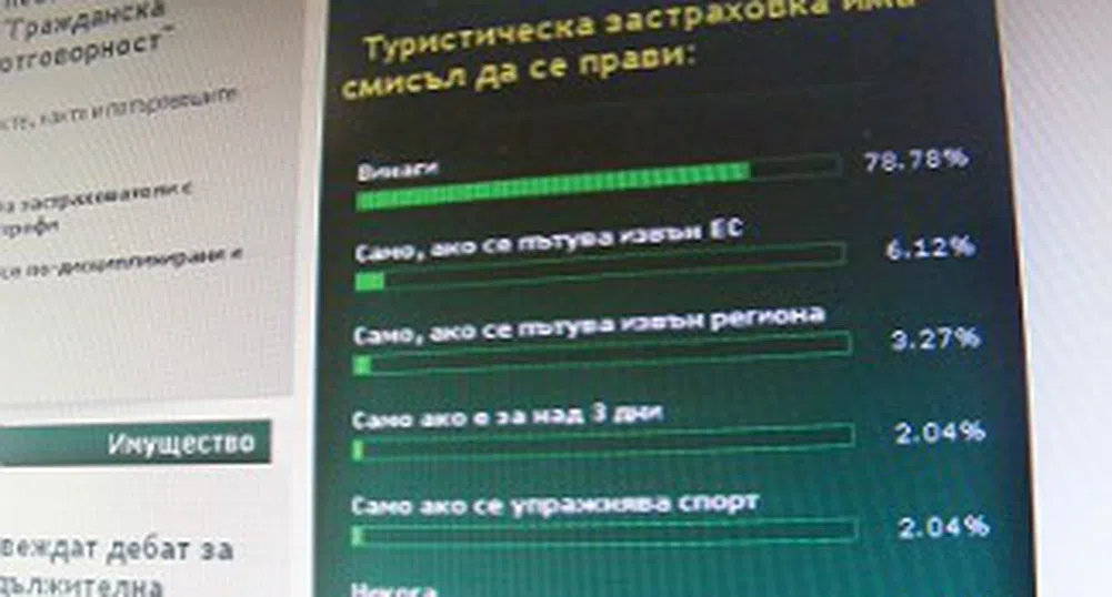 Един утвърден застрахователен продукт