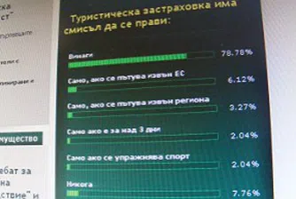 Един утвърден застрахователен продукт