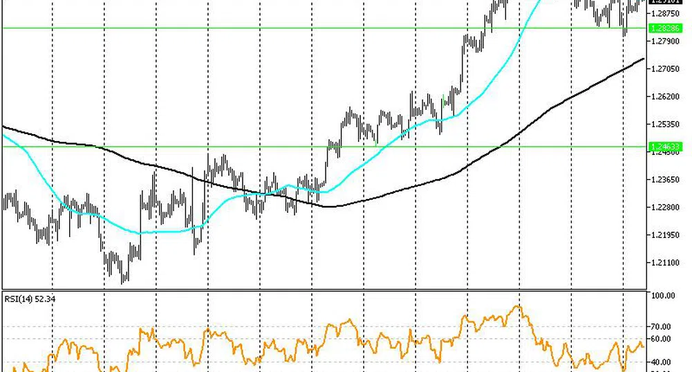 Технически анализ на основните валутни двойки