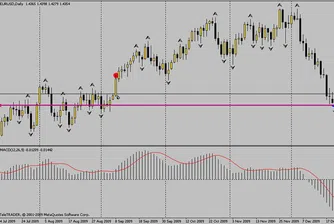Ал. Пейчев: Доларът ли расте или еврото пада?