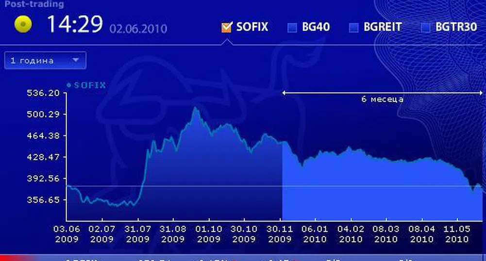 Книжата на Холдинг Пътища с 4-годишен минимум