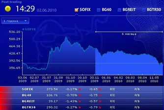 Книжата на Холдинг Пътища с 4-годишен минимум