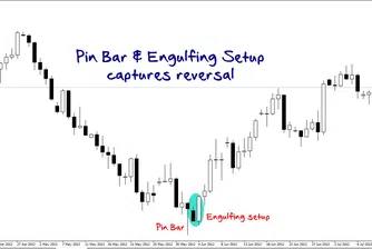 Как да разпознаваме обръщането на тренда?