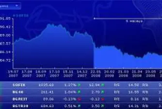 SOFIX Recovers Most of Yesterday's Loss