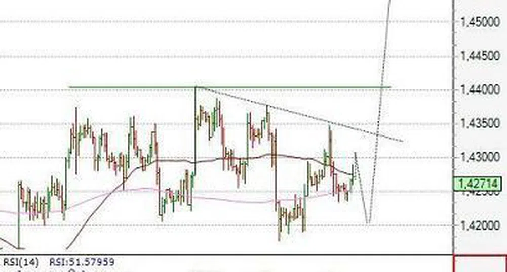 Движение на основните валутни двойки за 7 септември