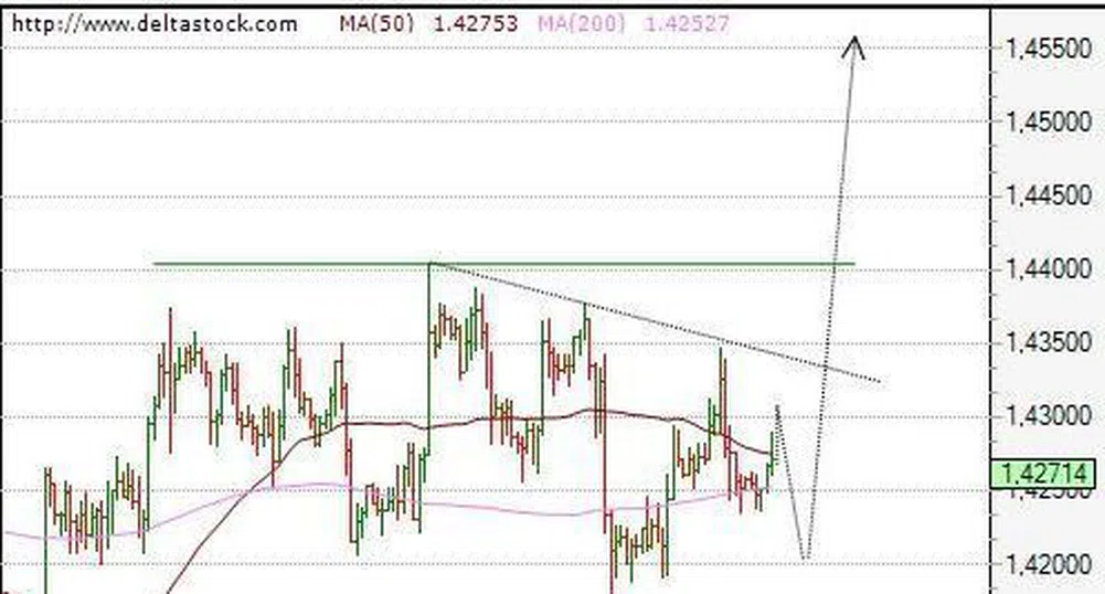 Движение на основните валутни двойки за 4 септември