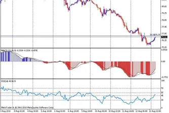 Петролът поевтиня с 3% за втори пореден ден