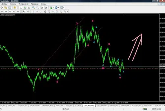 Ив. Груев: Добри възможности за печалба при USD/CAD