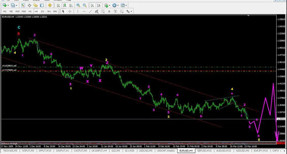 Груев: Гърция и Португалия не са причина за спада на евро