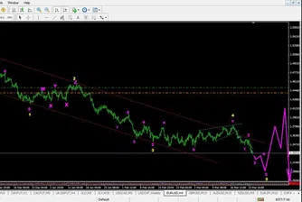 Груев: Гърция и Португалия не са причина за спада на евро