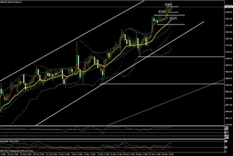 Позитивните настроения при DAX остават