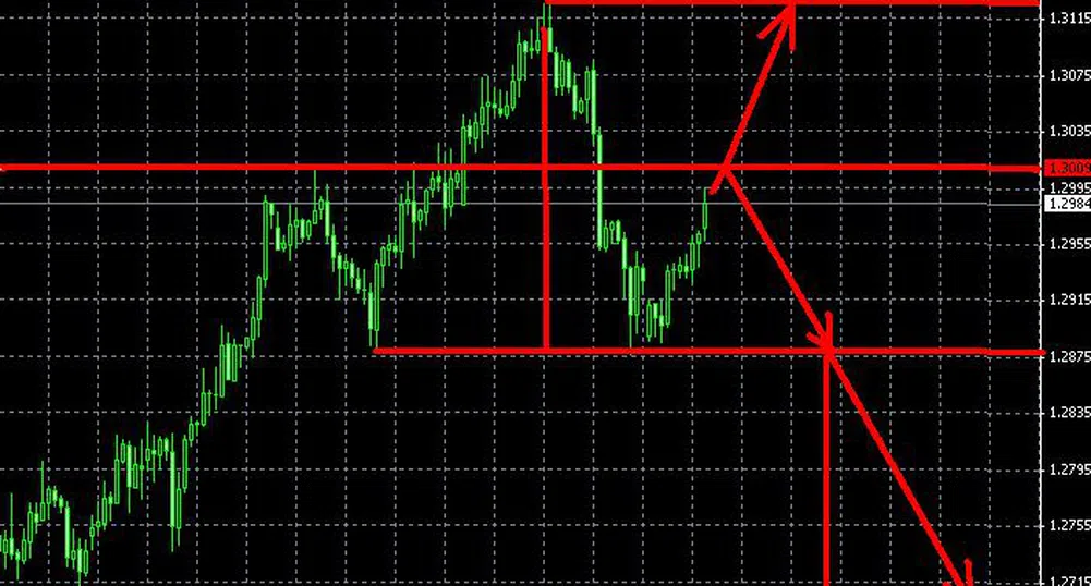 EUR/USD рисува глава с рамене?
