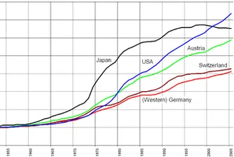 Инфлацията в България е най-ниска в ЕС през юли