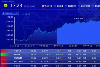 Минимално понижение за SOFIX и ръст за BG40 през октомври