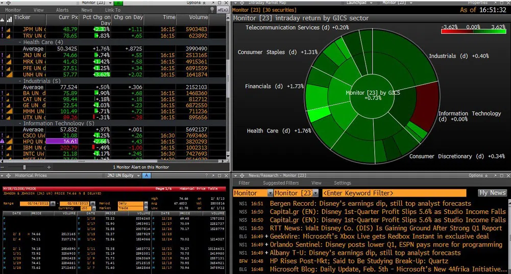 Bloomberg вече знае дали ще станете предприемач