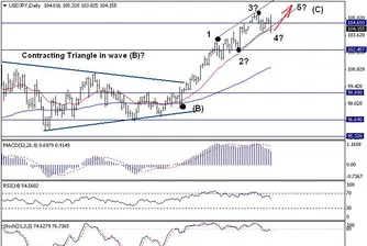 Trend Recognition: USD/JPY все още е във възходящ тренд