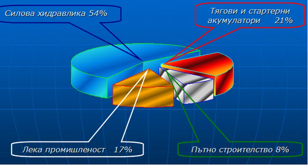 Стара планина Холд очаква 13 млн. лв. продажби за септември