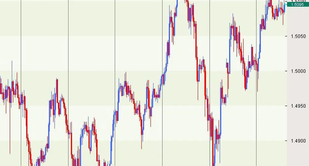 CIBC: EUR/USD ще падне от 1.51 до 1.40 до март 2010 г.