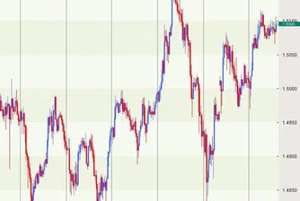 CIBC: EUR/USD ще падне от 1.51 до 1.40 до март 2010 г.