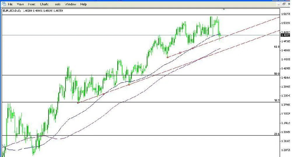 А. Николов: Доларът може да атакува 1.4620 спрямо еврото