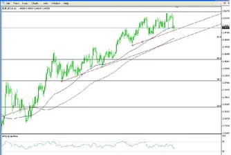 А. Николов: Доларът може да атакува 1.4620 спрямо еврото