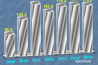 Стара планина Холд обяви очакванията си за 2015 г.