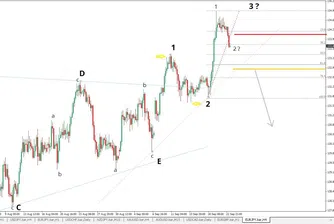 Й. Калоянчев: Възможно е EUR/JPY да се насочи към 137