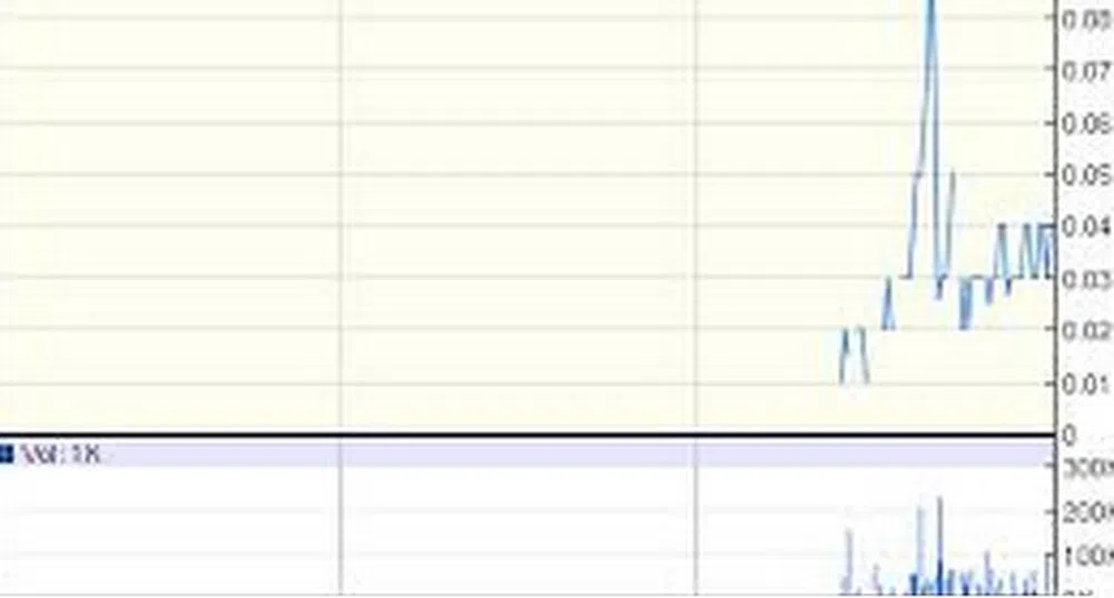 Объркаха фалирала компания с Nest, акциите й скочиха с 1 000%