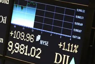 Dow Jones се изстреля отново над 10 000 пункта
