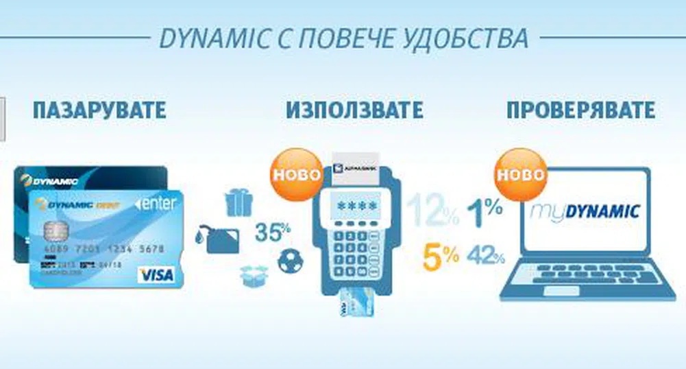 Ако пазарувате с карта – това е продуктът за вас