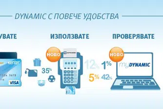 Ако пазарувате с карта – това е продуктът за вас