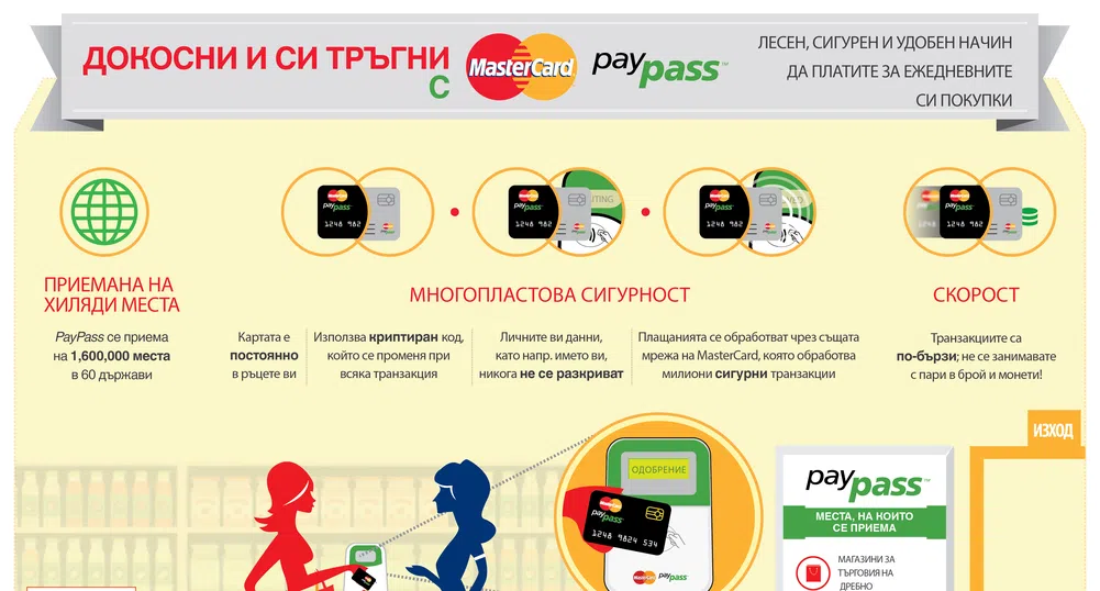Банка ДСК стана част от семейството на MasterCard PayPass