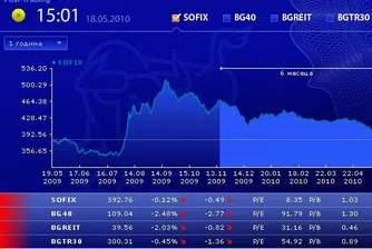 Софарма и Монбат формираха над 90% от оборота на БФБ днес