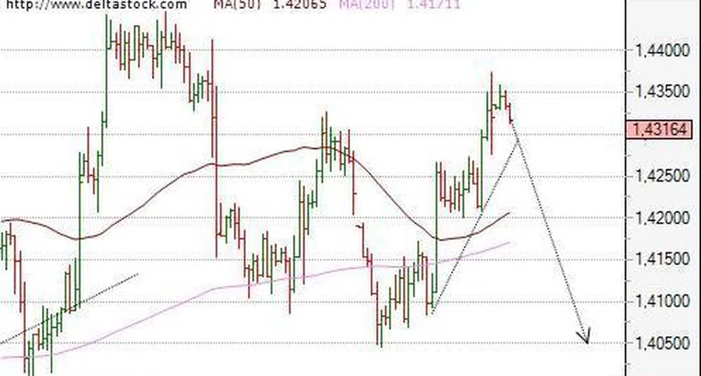 Посока за деня на основните валутни двойки за 25 август