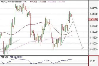 Посока за деня на основните валутни двойки за 25 август