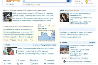 IPO-то Дир.бг не успя да привлече интереса на инвеститорите
