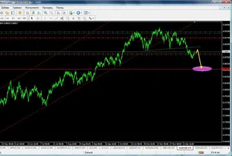 Ив. Груев: Head and shoulders при AUD/USD