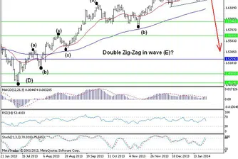 Trend Recognition: Предстои голямо движение надолу при GBP/USD