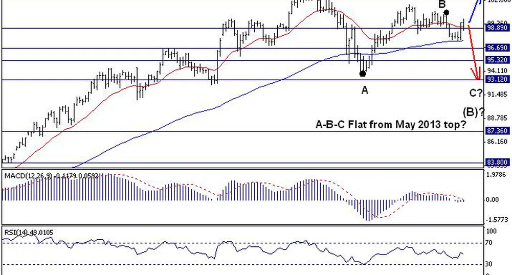 USD/JPY отказва да тръгне сериозно надолу